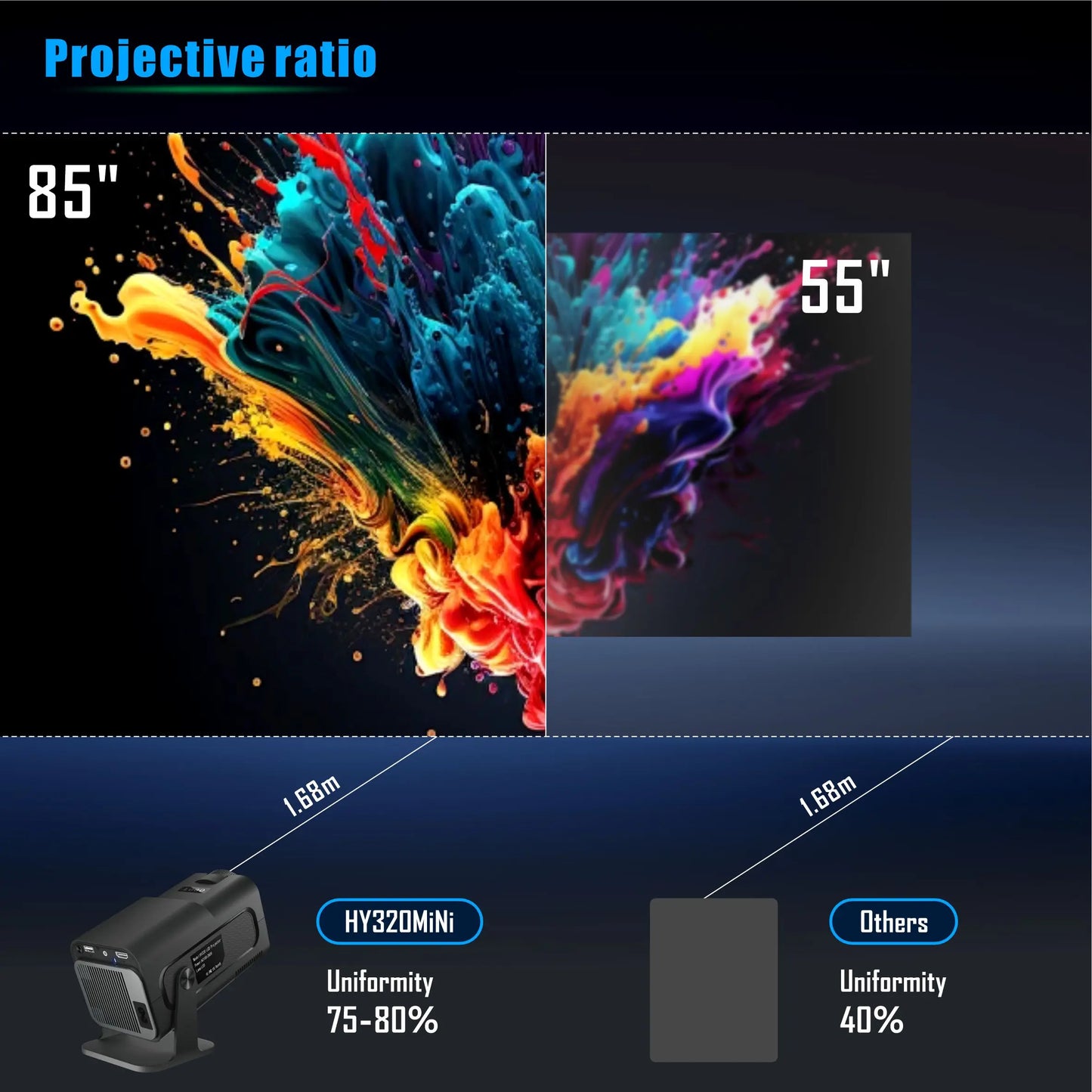 4K Projector HY320 mini Android 11 Dual Wifi6 BT5.0 Allwinner H713 720P Portable Home Outdoor Cinema Smart Projectors Movie